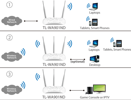 ../uploads/450mbps_wireless_n_access_point_(6)_1562139977.png