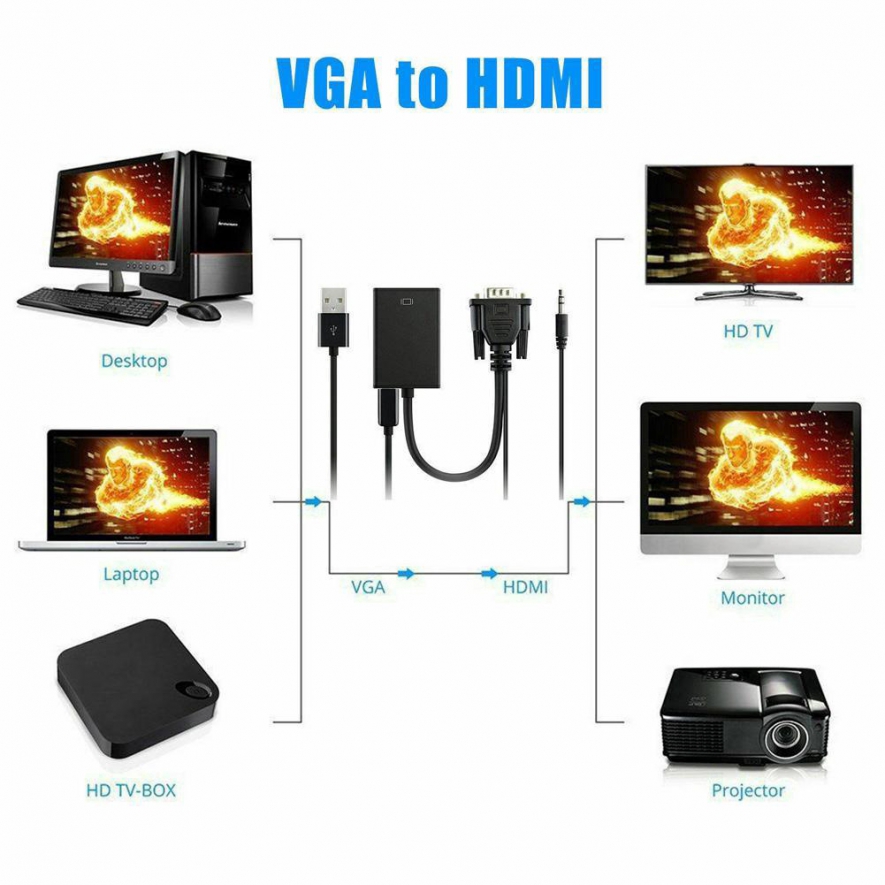../uploads/vga_to_hdmi_convertor_adaptor_cable_with_audio_(5)_1610819219.jpg